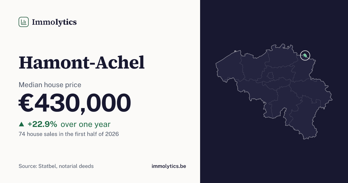 Property prices Hamont-Achel 2026: house €430,000 | Immolytics