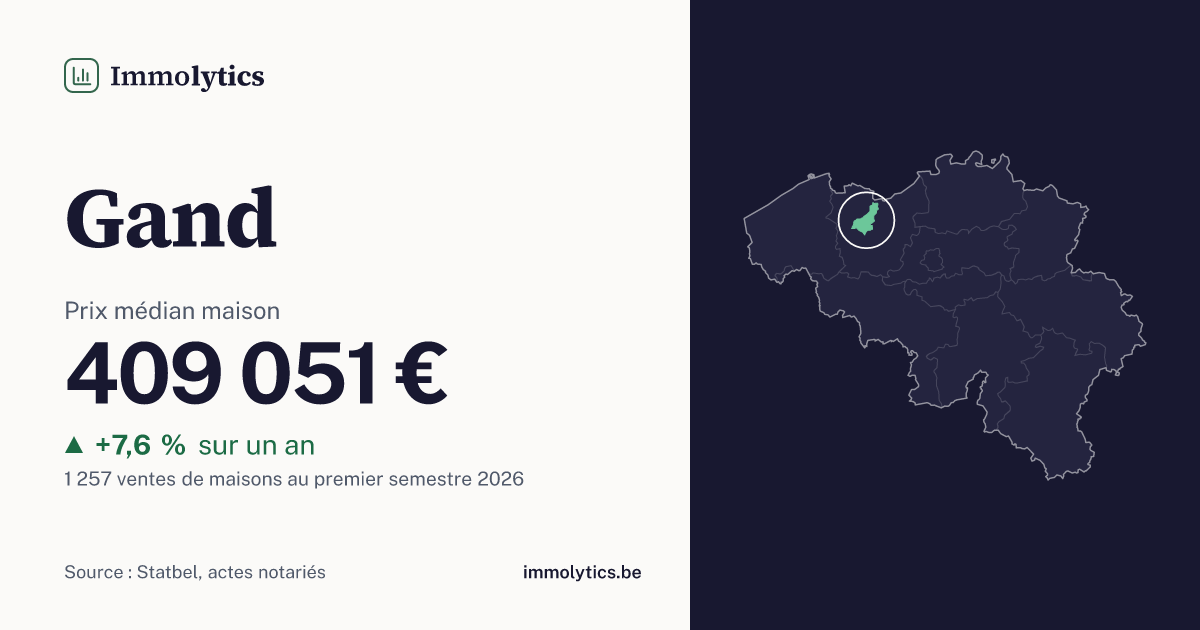 Prix immobilier Gand 2026 : maison 409 051 € | Immolytics
